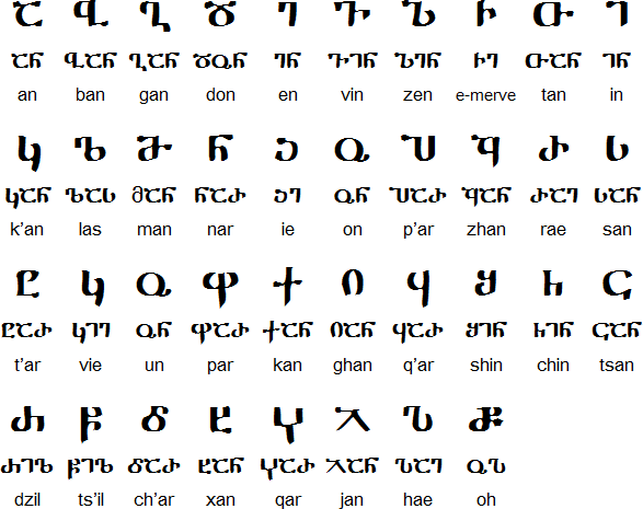 Amharic Language Image