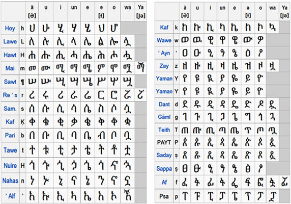 Amharic Language Picture