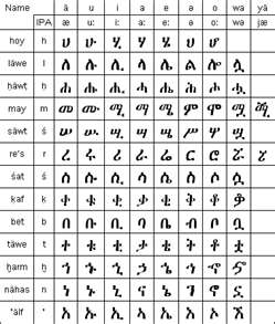 Amharic Letter Image