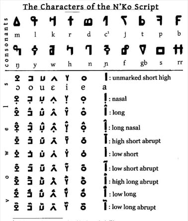 Amharic Script 