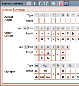Best Amharic Keyboard Design