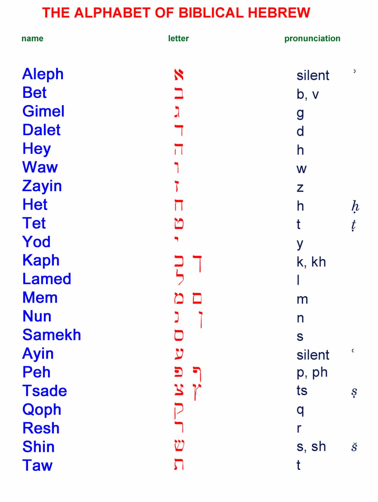 Greek Alphabet Chart Picture