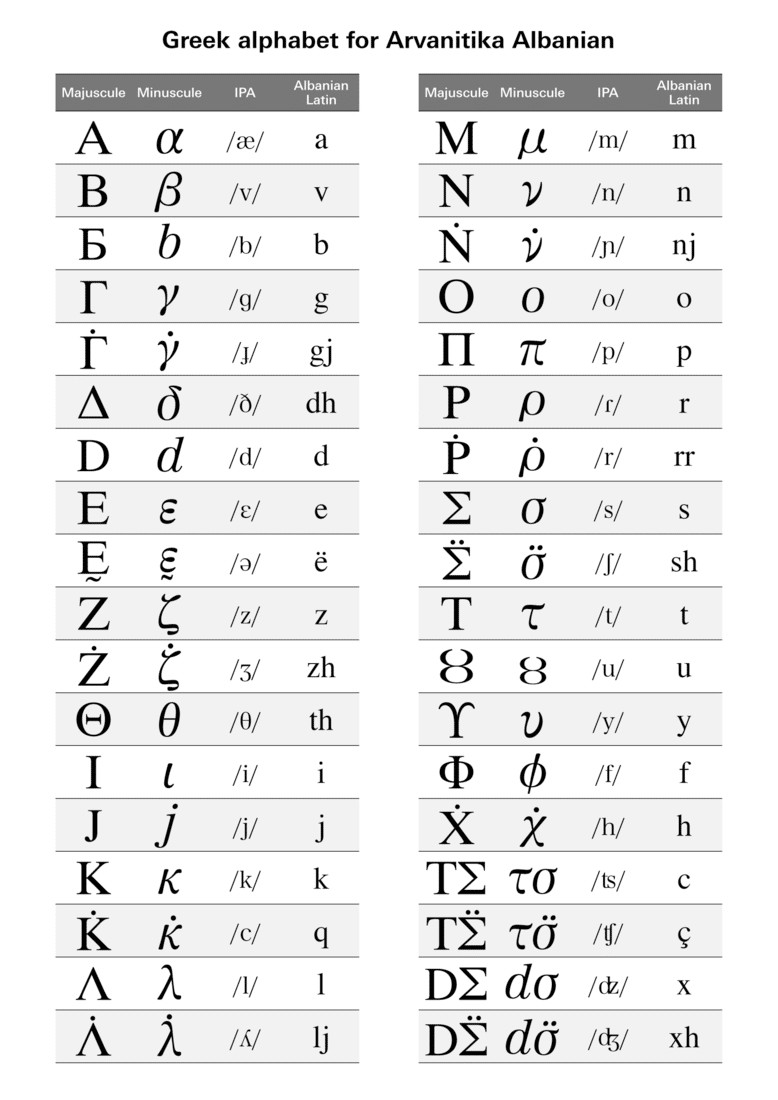 Greek Alphabet