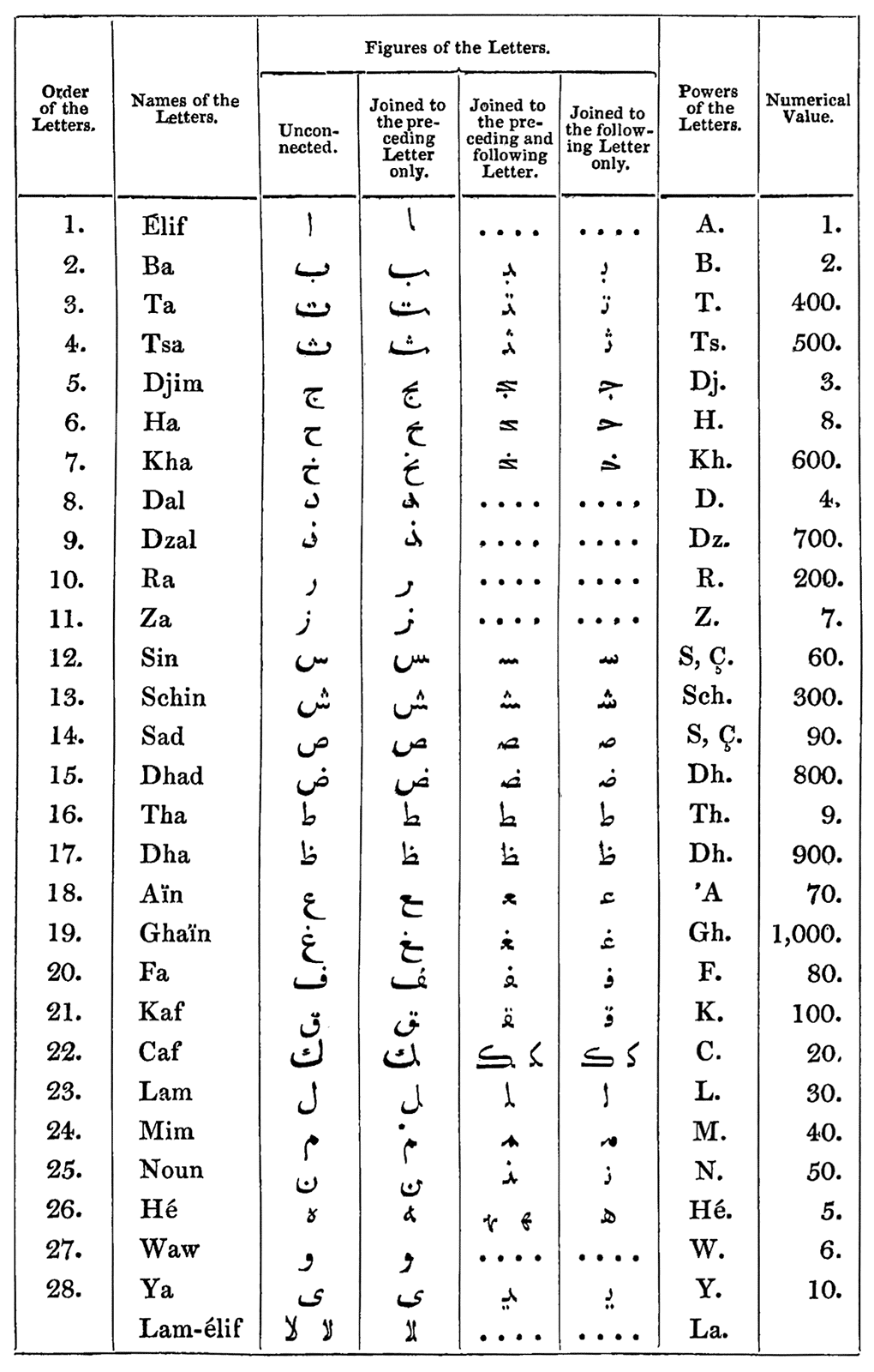 Greek Alphabet Translation Picture