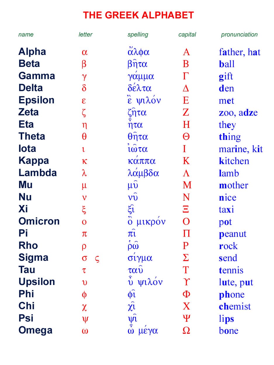 Greek Letters 