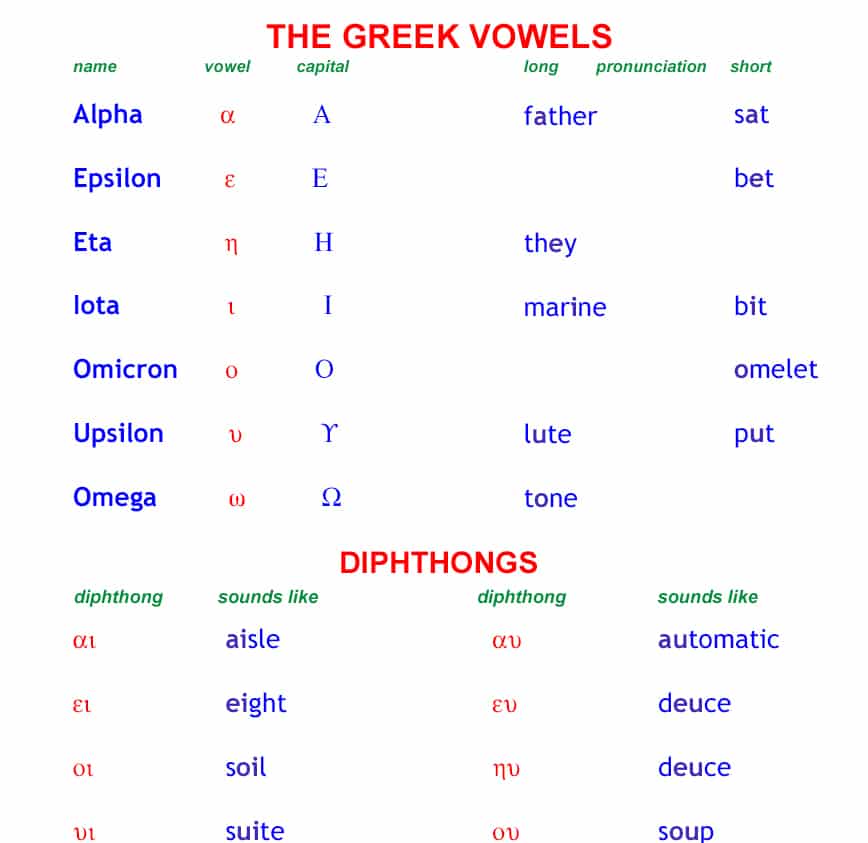 Greek Vowels 