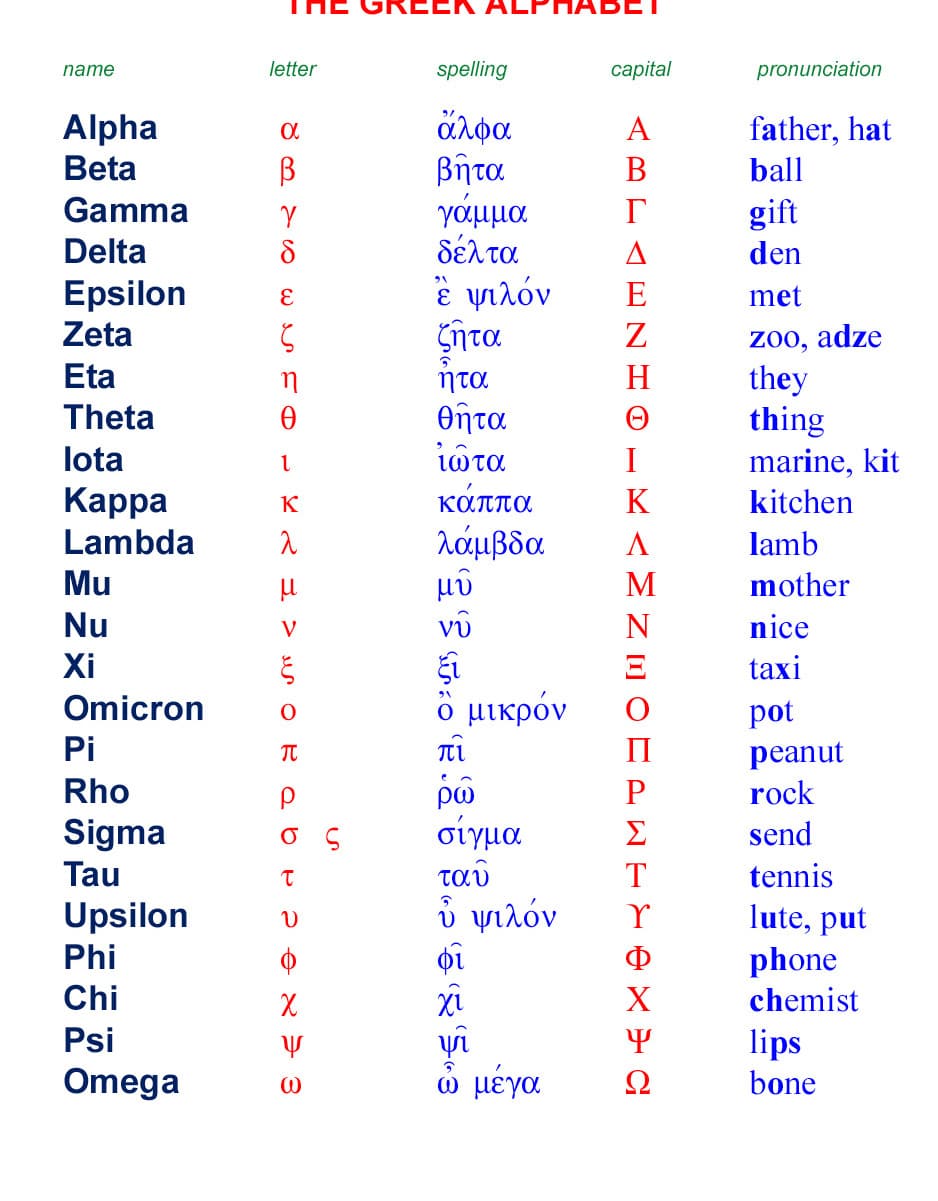Online Greek Alphabet Chart Image