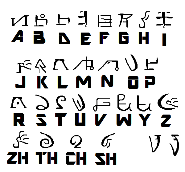 Greek Alphabet Letters And Symbols