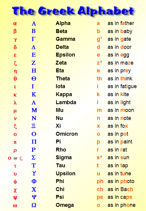 Print Greek Alphabet Chart Image