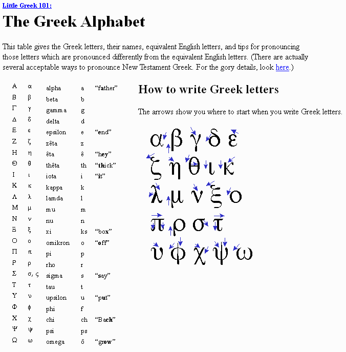 Printout Greek Letters Image