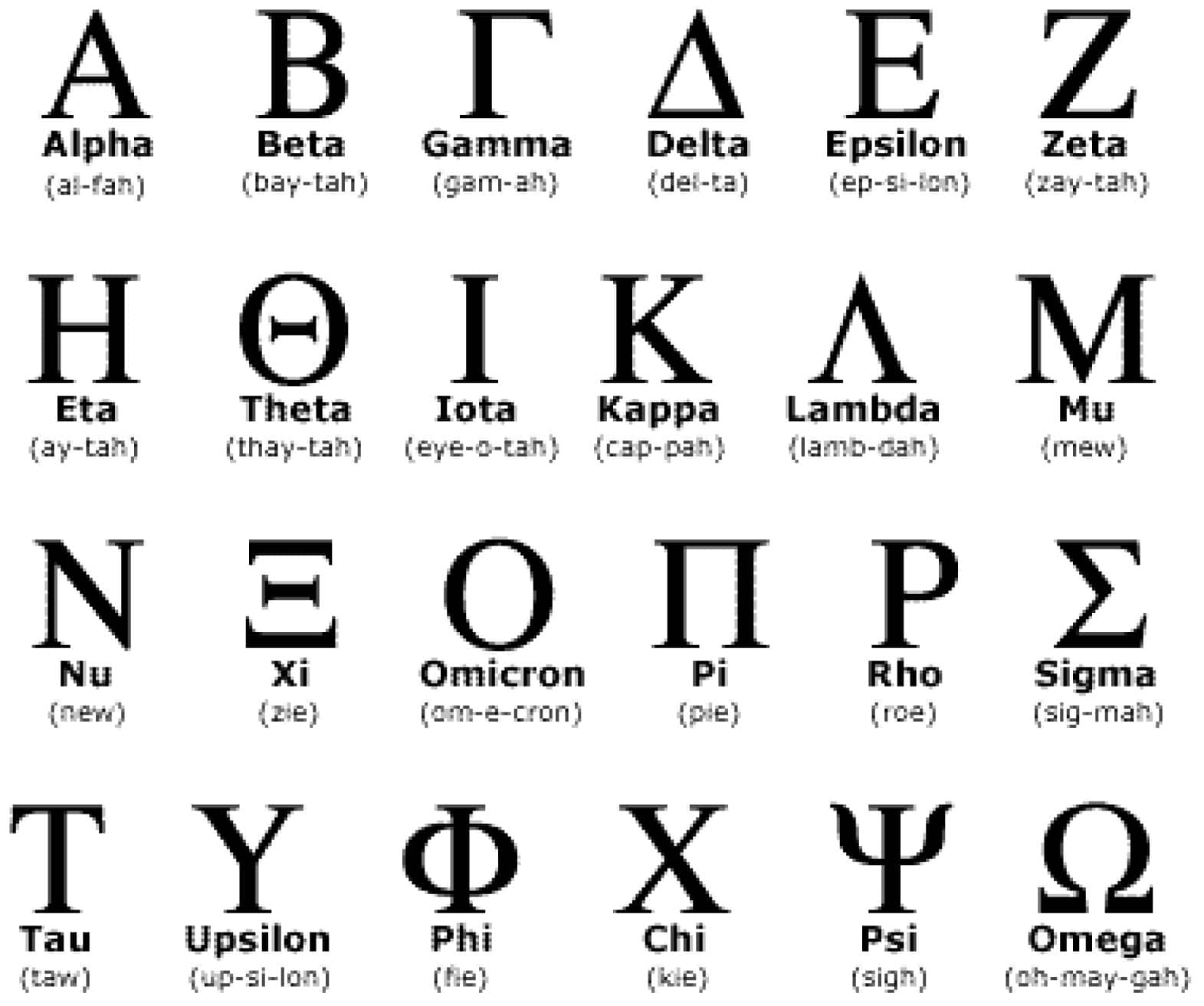Save Greek Alphabet Letters And Symbols Image